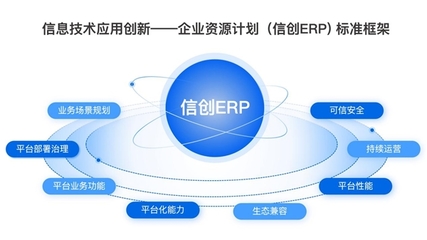 端点科技通过中国信通院首批信创ERP评估认证!